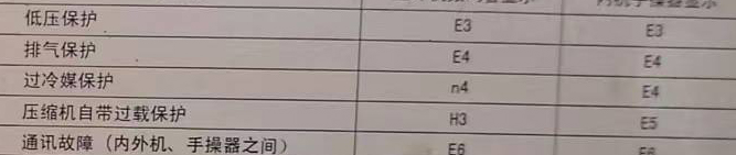 景东空调电话在哪里找